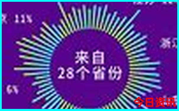 内蒙值得去玩的地方
