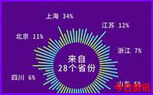 郴州三日游最佳路线