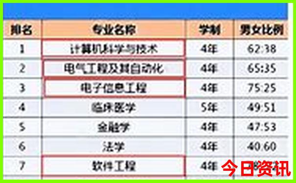 八月初旅游最佳去处